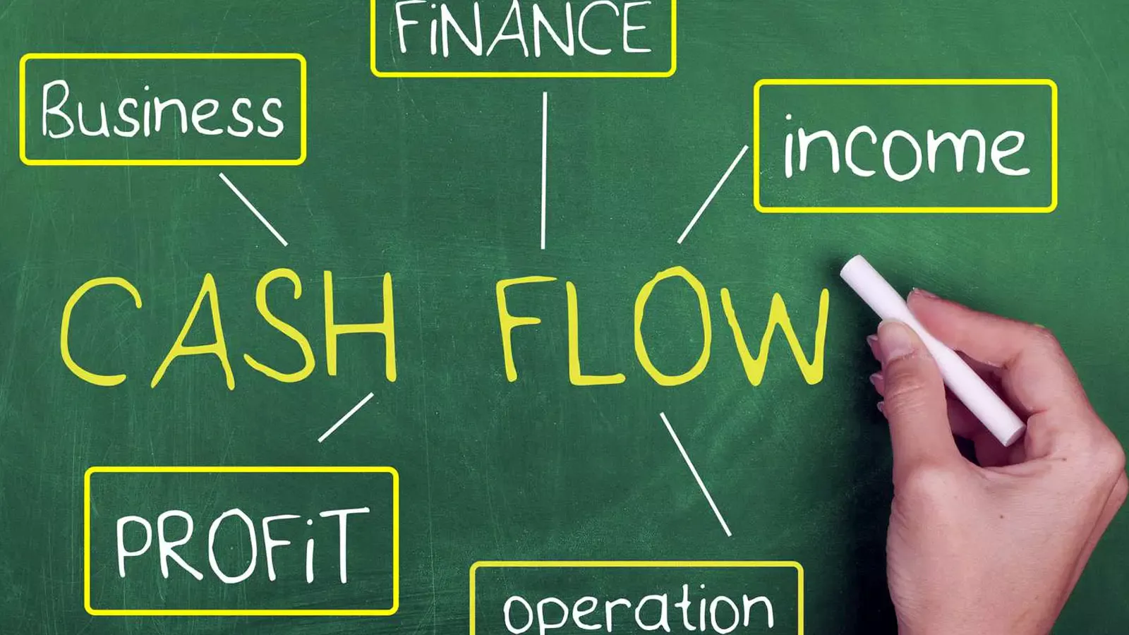 Budget vs Cash Flow Budget vs Cash Flow