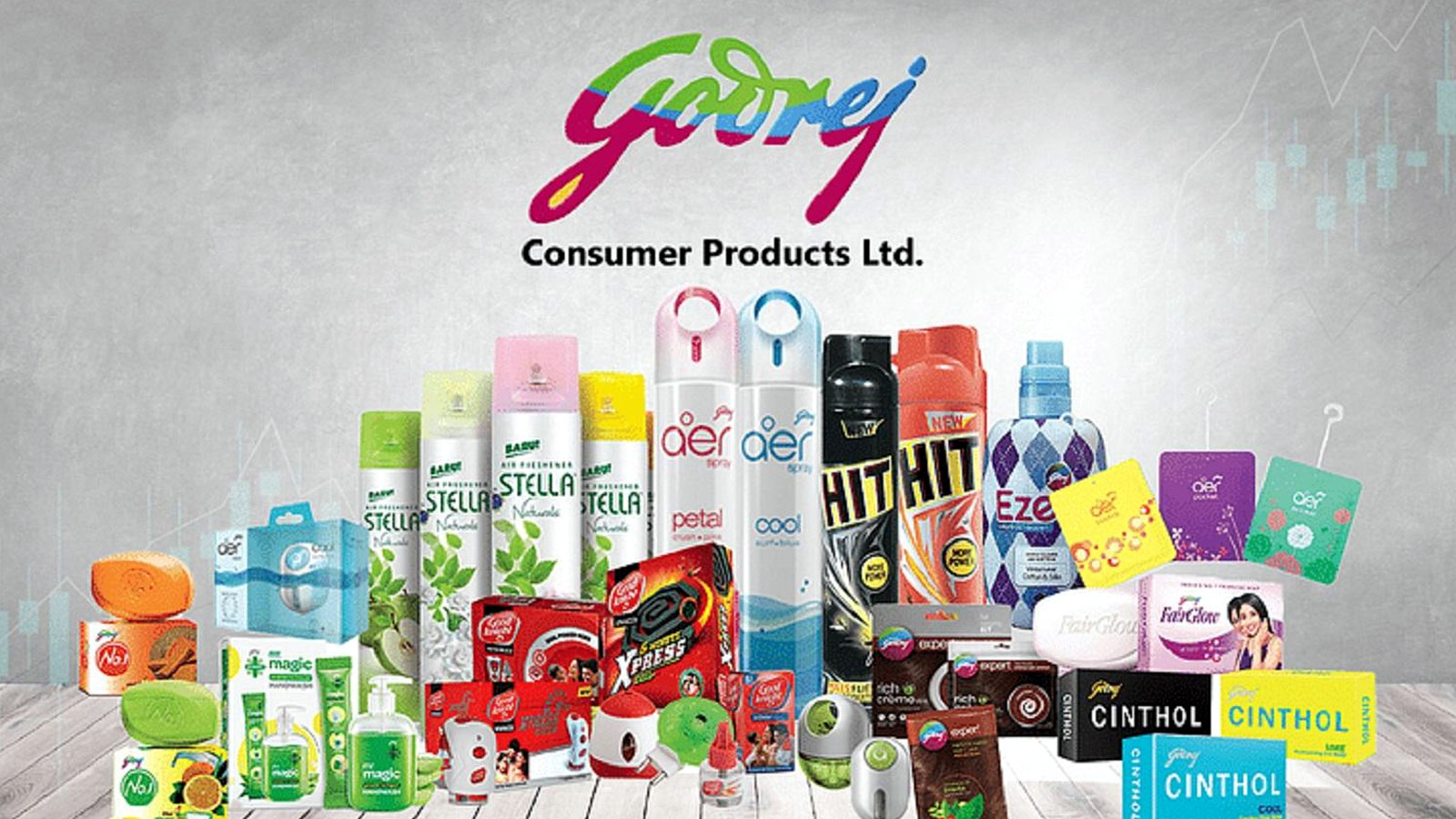 Godrej Consumer Products Limited Announces Double-Digit Growth for Q4 FY 2026