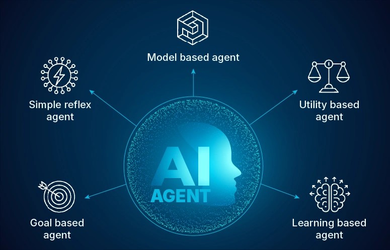 Escaping The Sandbox When Ai Models Cross Unintended Boundaries 