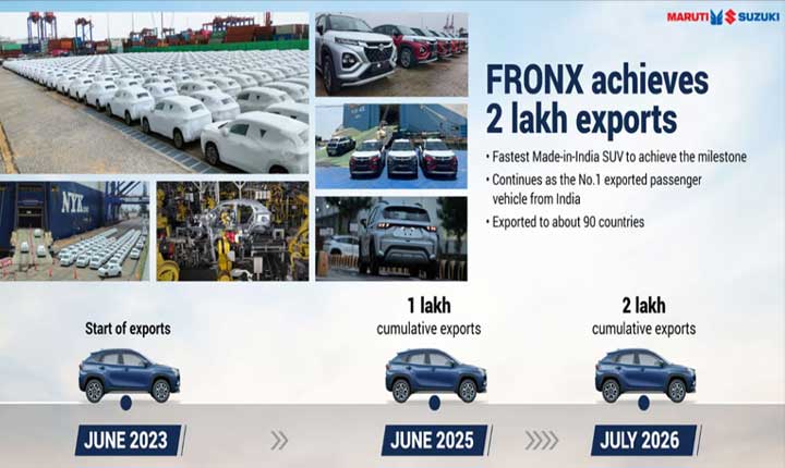 Maruti Suzuki Fronx Reaches Milestone As Fastest Suv To Clock 2 Lakh Exports