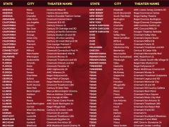 Rama Banam US Theater List