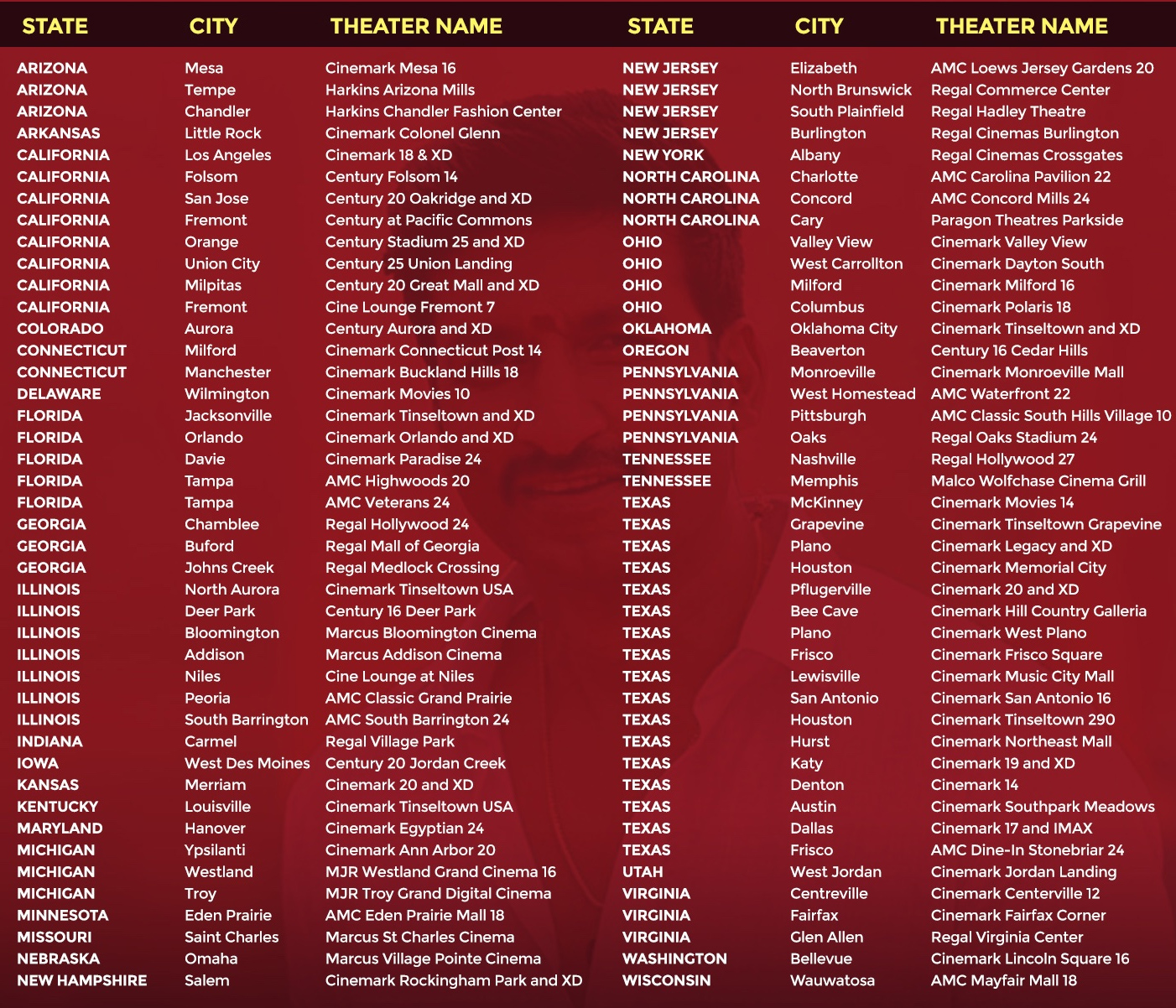Rama Banam US Theater List