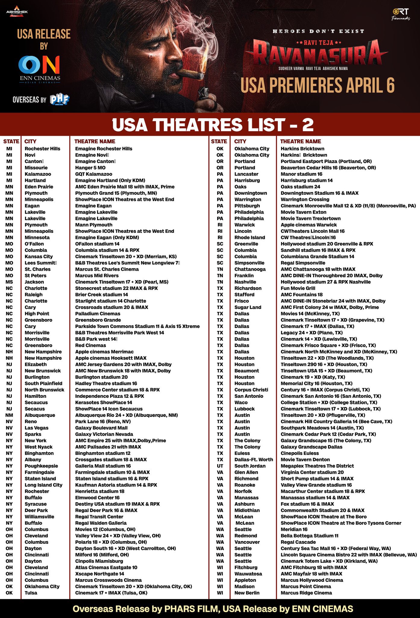 Ravanasura US Theatres