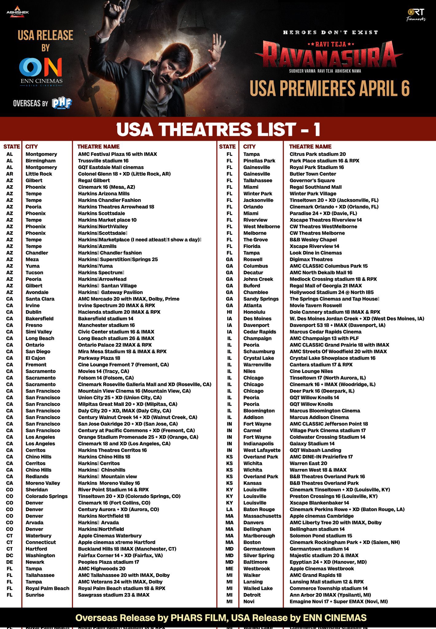 ravanasura-us-theatres-2.jpg