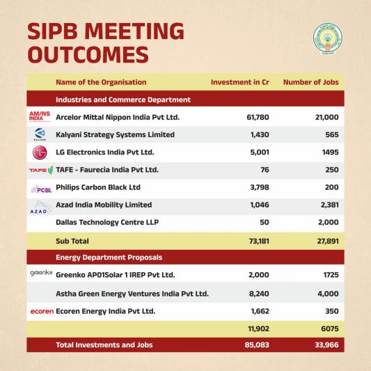 sipb-meeting-at-ap-secretariat-5.jpg