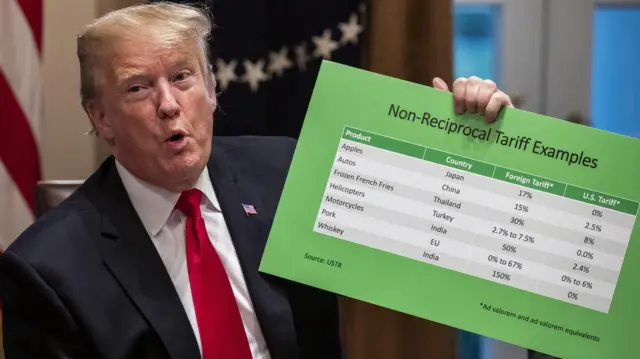 Donald Trump:  చైనాపై టారిఫ్‌ లు 80 శాతానికి తగ్గిదాం : ట్రంప్‌