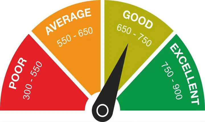 Protect Your Credit Score How To Fix Errors In Cibil Reports And Resolve Fake Loan Issues 
