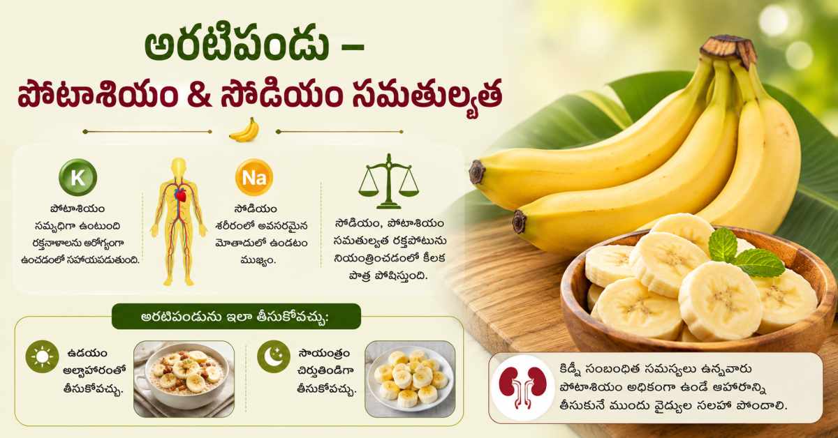 Banana – Potassium & Sodium Balance