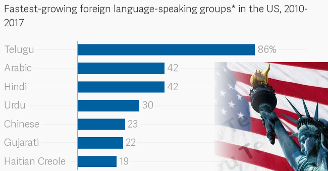 అమెరికాలో తెలుగు వెలుగు