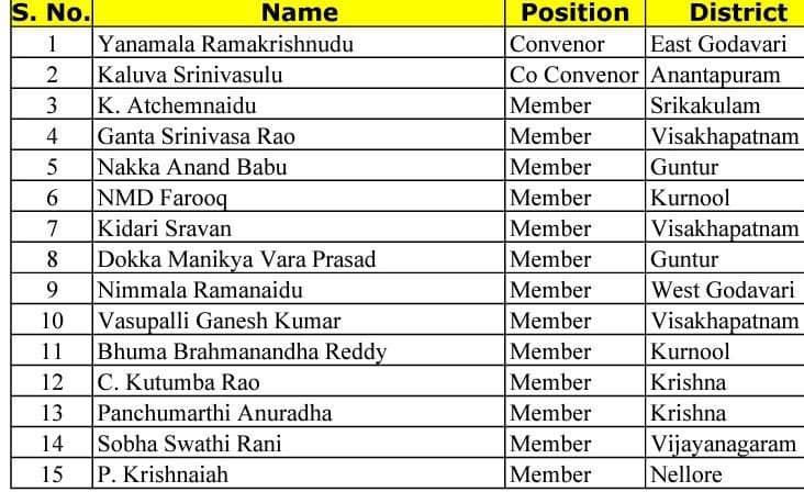 2019-24 టిడిపి మ్యానిఫెస్టో కమిటీ ఖరారు