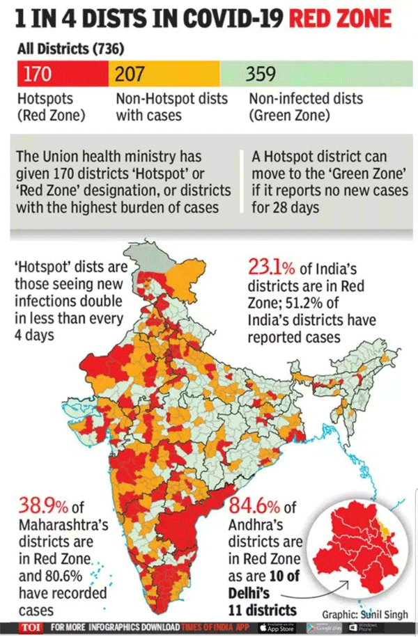 170 జిల్లాలు హాట్స్పాట్గా గుర్తించిన కేంద్రం 170 జిల్లాలు హాట్స్పాట్గా గుర్తించిన కేంద్రం