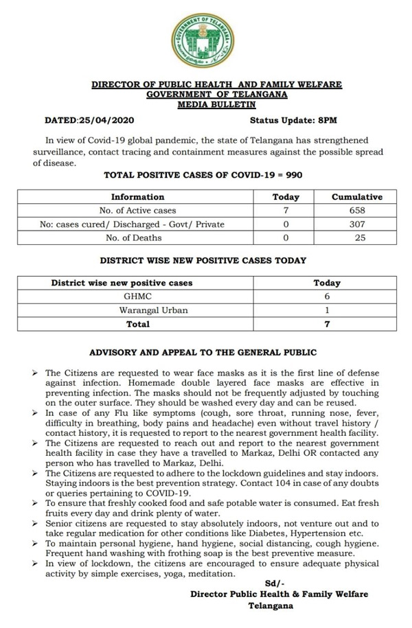 తెలంగాణలో 990కు చేరిన కరోనా పాజిటివ్ కేసులు తెలంగాణలో 990కు చేరిన కరోనా పాజిటివ్ కేసులు