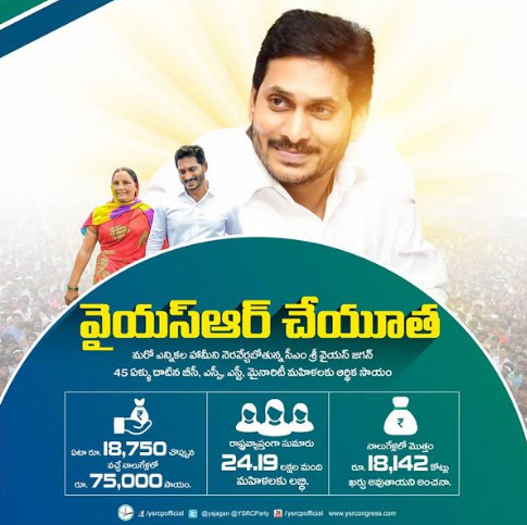 అక్కలకు  ‘వైఎస్సార్ చేయూత’ ద్వారా ఆర్థిక సాయం