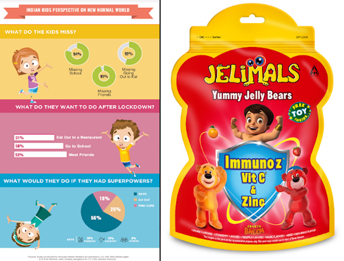 చిన్నారులలో వ్యాధి నిరోధక శక్తి పెంపొందించేందుకు మద్దతు ఇచ్చే 2 మూలకాలు అయిన విటమిన్ సీ మరియు జింక్‌లను కలిగిన జెలిమల్స్ ఇమ్యునోజ్ జెల్లీస్ వైపు తమ పోర్ట్‌ఫోలియో ఆఫరింగ్స్‌ను షిఫ్ట్ చేసిన కన్ఫెక్షనరీ బ్రాండ్ ITC లిమిటెడ్