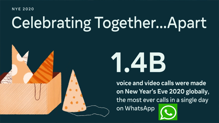 రికార్డు సృష్టించిన వాట్సాప్…