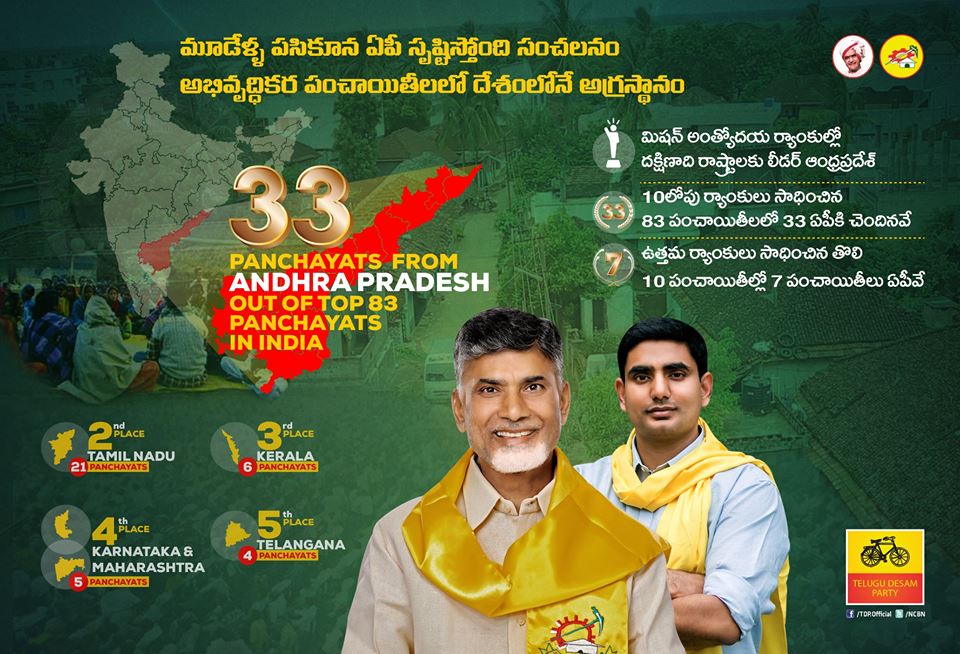 మిషన్ అంత్యోదయ గ్రామ పంచాయతీ ర్యాంకింగ్స్ లో ఆంధ్రప్రదేశ్ కు అగ్రస్థానం