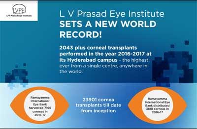 Lv Prasad Eye Institute Sets World Record In Corneal Transplants 