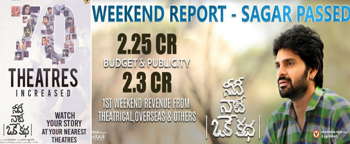 70 additional theaters added for Needi Naadi Oke Katha