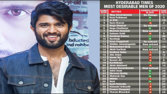 టైమ్స్ వారి మోస్ట్ డిజైరబుల్ మెన్ ఆ హ్యాట్రిక్ కొట్టిన విజయ్ దేవరకొండ