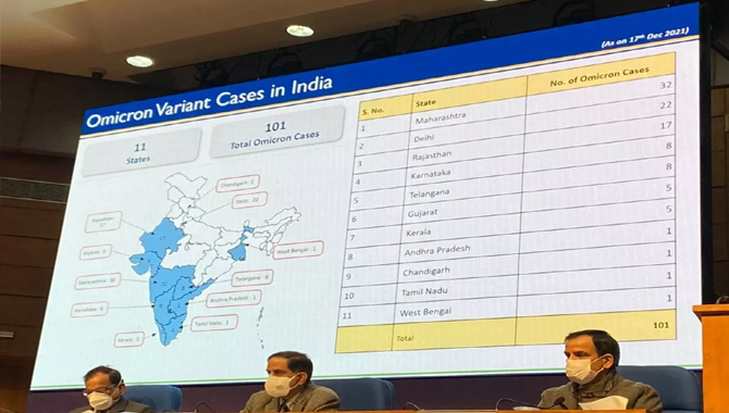 భారత్ లో  సెంచరీ దాటేసిన ఒమిక్రాన్