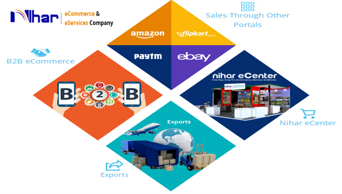 నిహార్‌ గ్లోబల్‌ విస్తరణ…3 కొత్త అనుబంధ సంస్థల చేరిక