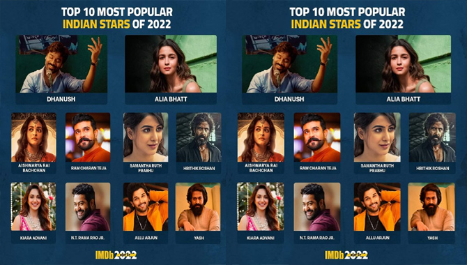 ప్రపంచంలోనే అత్యంత ప్రజాదరణ పొందిన భారతీయ తారలు వీరే…