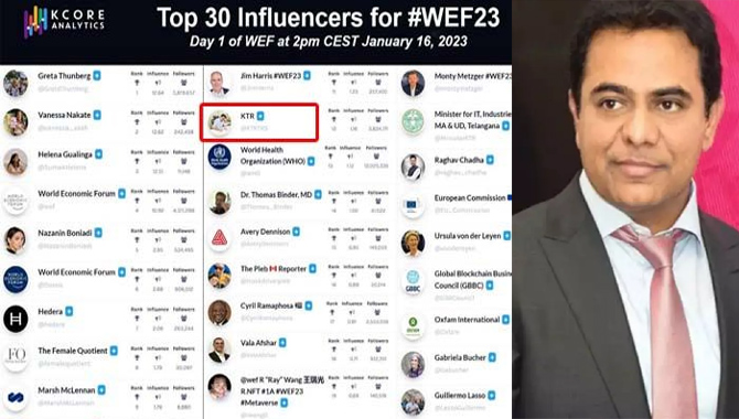 మంత్రి కేటీఆర్ మరో ఘనత … వరల్డ్ టాప్-30 జాబితాలో