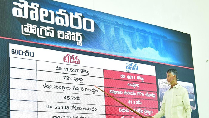 పోలవరం నిర్వాసితులను సీఎం జగన్ మోసం : చంద్రబాబు