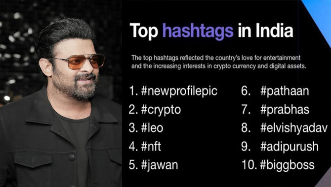 Top Hashtags on X in India: Rebel Star Prabhas stands No 1 Top Hashtags On X In India Rebel Star Prabhas Stands No 1 2