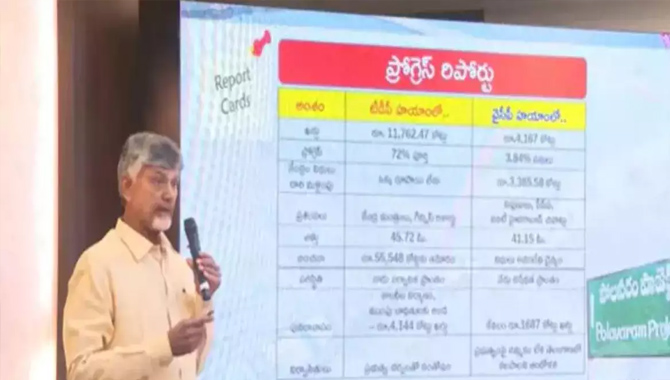 విభజన వల్ల రాష్ట్రానికి జరిగిన నష్టం కంటే.. జగన్‌ చేసిన నష్టమే ఎక్కువ : చంద్రబాబు