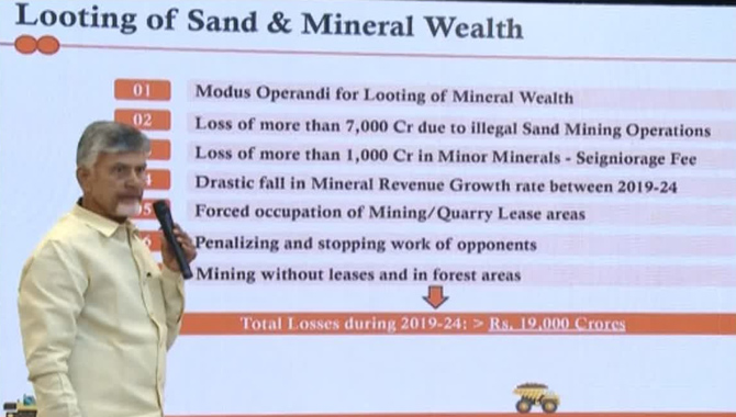 కొత్త విధానం ఏర్పాటు చేసుకొని… మరీ దోపిడీ : చంద్రబాబు